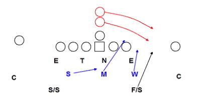 Linebacker Keys in the Miami 4-3 Defense – American Football X's and O's