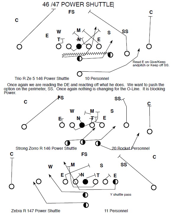 “Bread & Butter” Power Run For Any Offense – American Football X's and O's