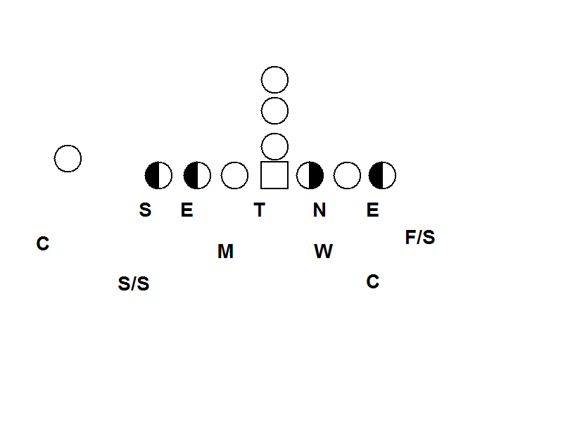 Shutting Down the Run With the Under Front in Your 4-3 Defense ...