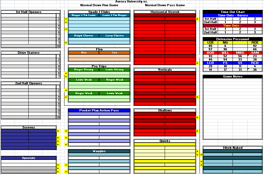 Selecting A Game Call Sheet Format American Football X s And O s