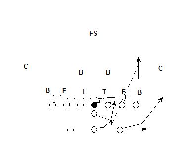 The “Pop” Pass in Modern Football – A Simple Yet Effective Play ...