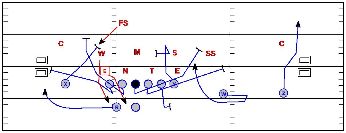 Double Screen for the Red Zone – American Football X's and O's