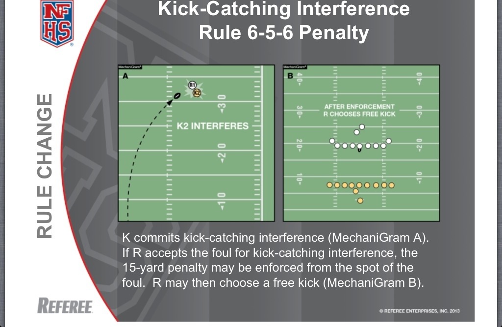 Kicking Scrimmage – Practicing Special Teams, Third Down Offense, and ...