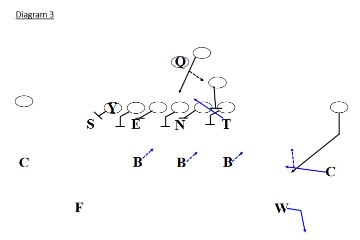 Defending Rpos: Run Your Defense – American Football X's And O's