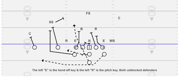 Inside Veer: How Adding a TE Gives You an Advantage on the Defense ...