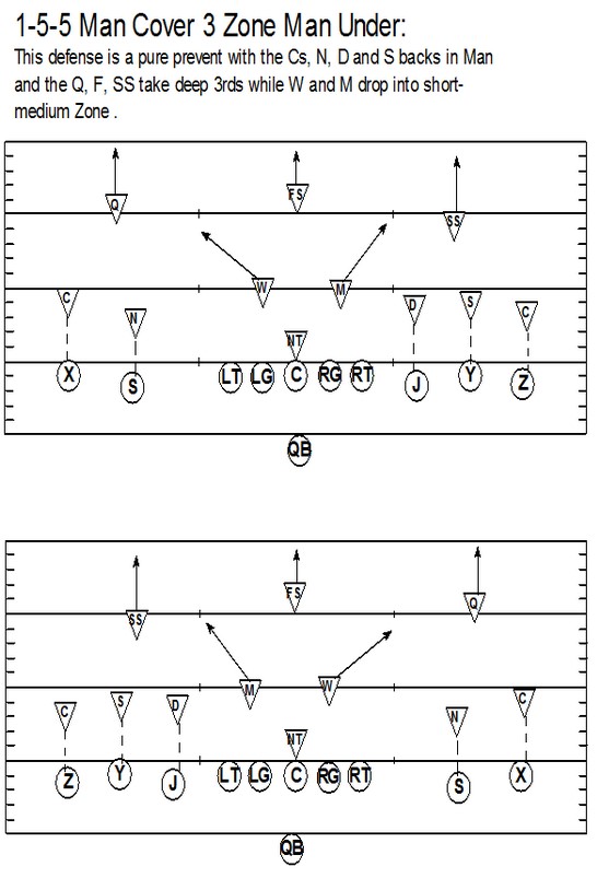 The Ultimate Guide to (Almost Every) Defensive Formation and their ...