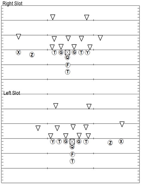 The Ultimate Guide to (Almost every) Offensive Football Formation ...