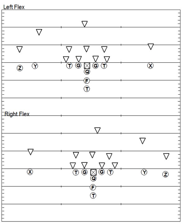 The Ultimate Guide to (Almost every) Offensive Football Formation ...