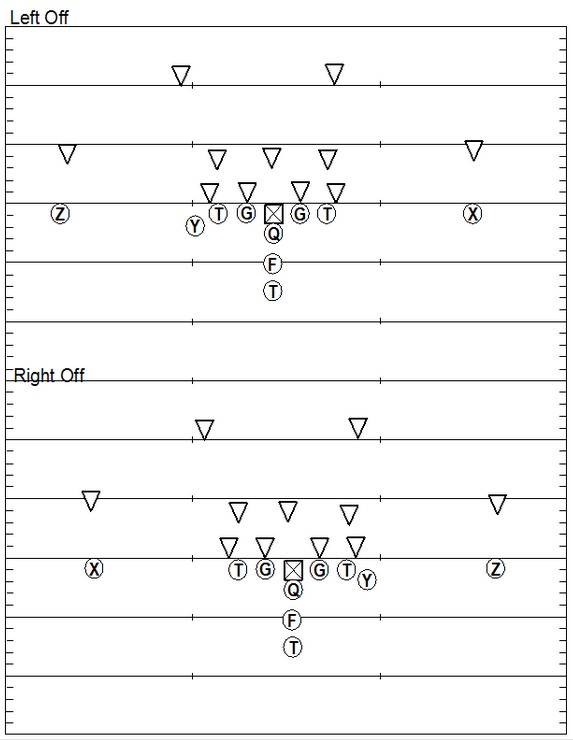 The Ultimate Guide To (almost Every) Offensive Football Formation 